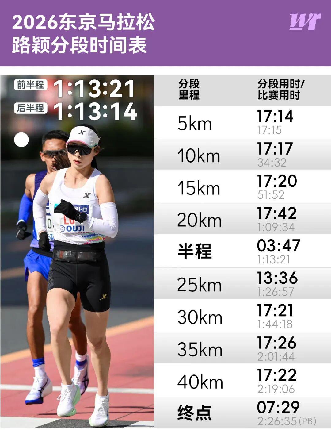 大满贯首秀PB幅度55秒并获中国最佳,路颖为什么只给自己打80分